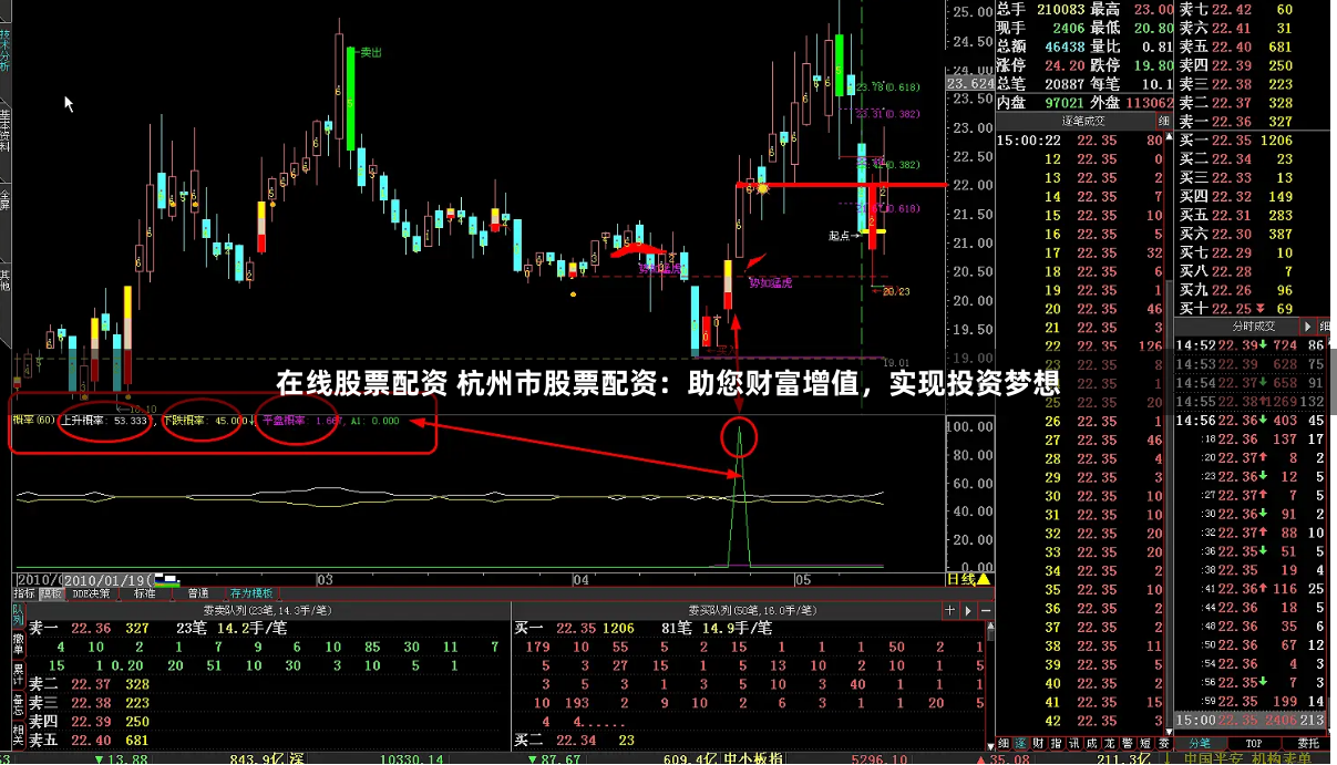 在线股票配资 杭州市股票配资：助您财富增值，实现投资梦想