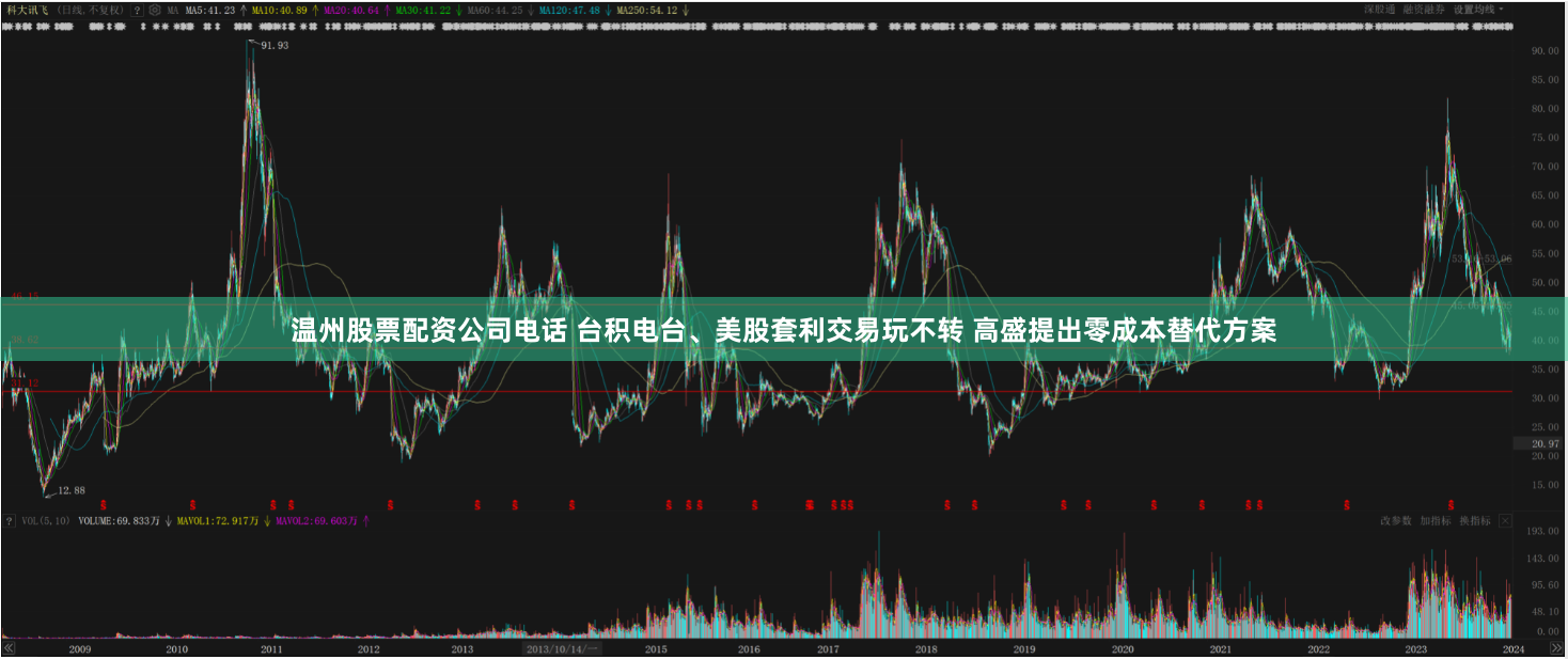 温州股票配资公司电话 台积电台、美股套利交易玩不转 高盛提出零成本替代方案
