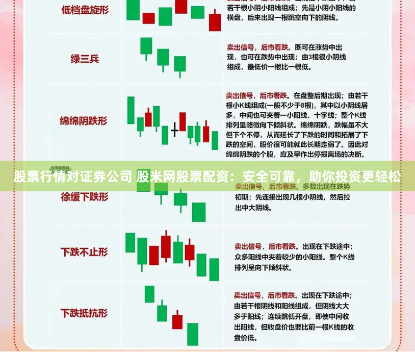 股票行情对证券公司 股米网股票配资：安全可靠，助你投资更轻松