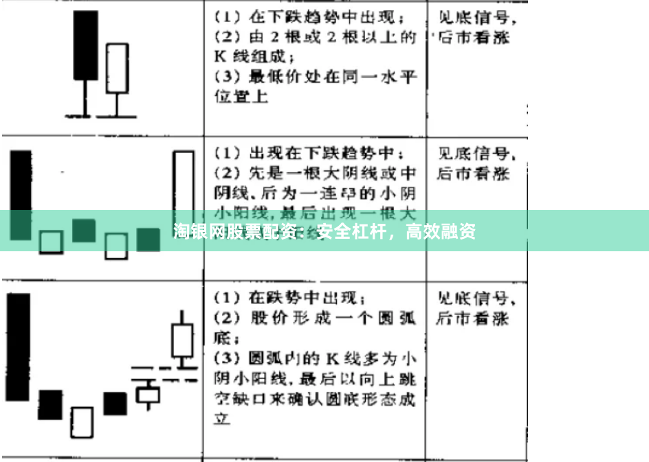 淘银网股票配资:安全杠杆,高效融资