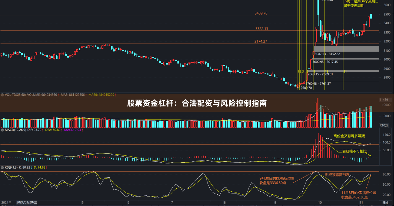 股票资金杠杆：合法配资与风险控制指南