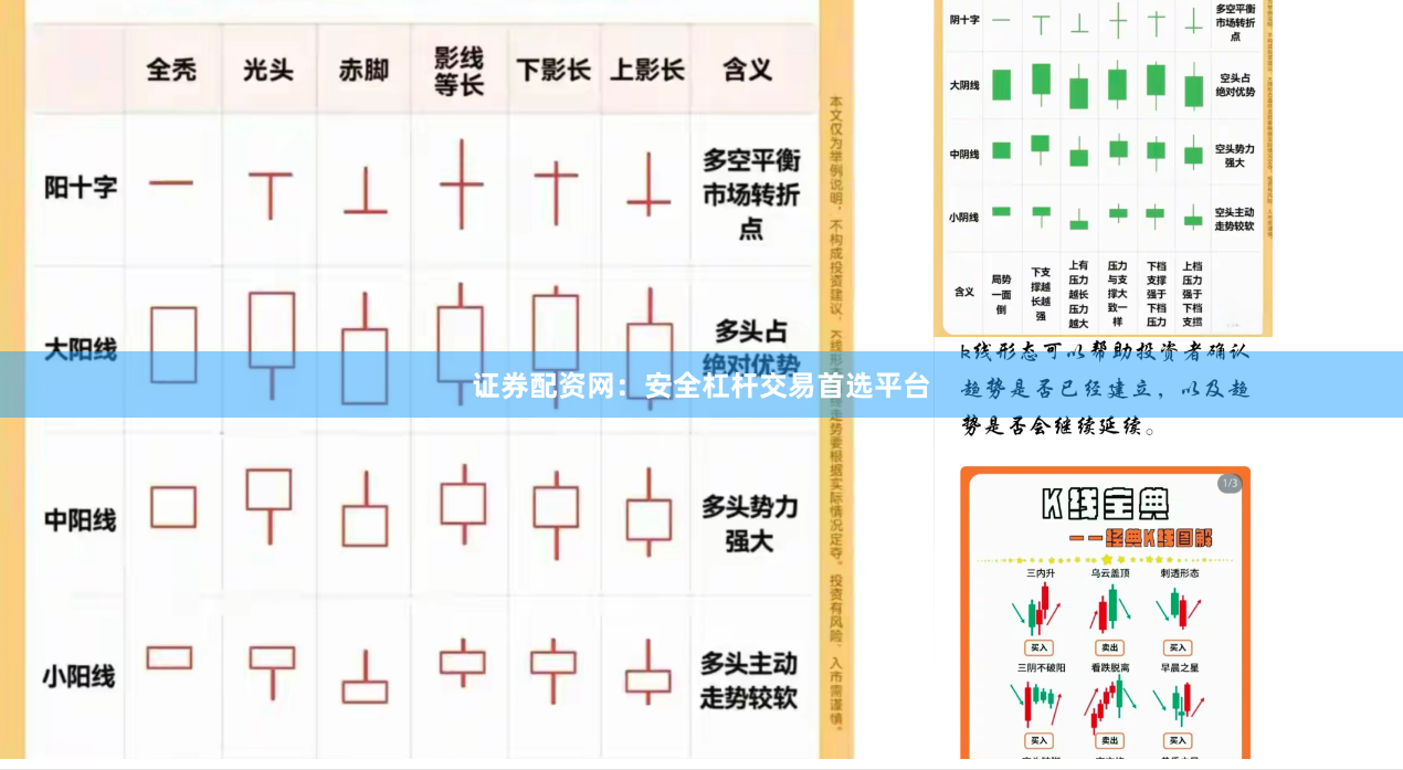 证券配资网：安全杠杆交易首选平台