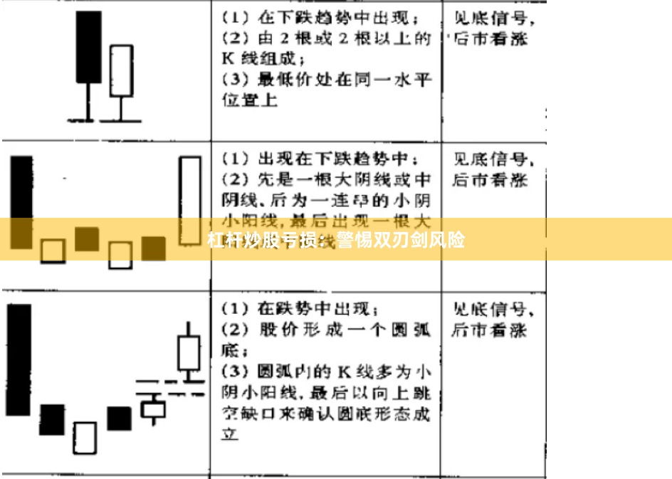 杠杆炒股亏损：警惕双刃剑风险