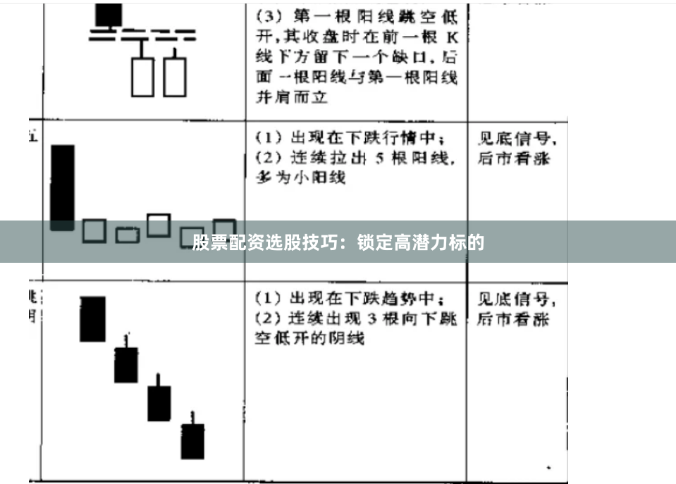 股票配资选股技巧：锁定高潜力标的