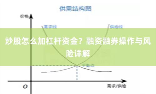 炒股怎么加杠杆资金？融资融券操作与风险详解