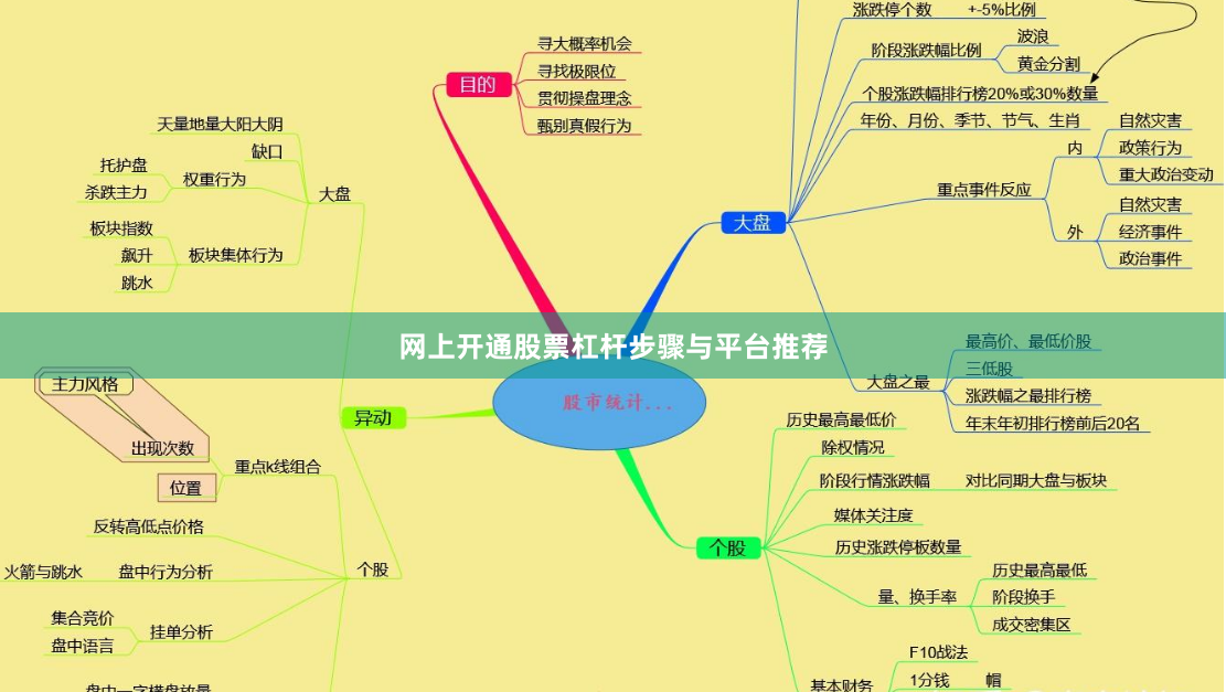 网上开通股票杠杆步骤与平台推荐