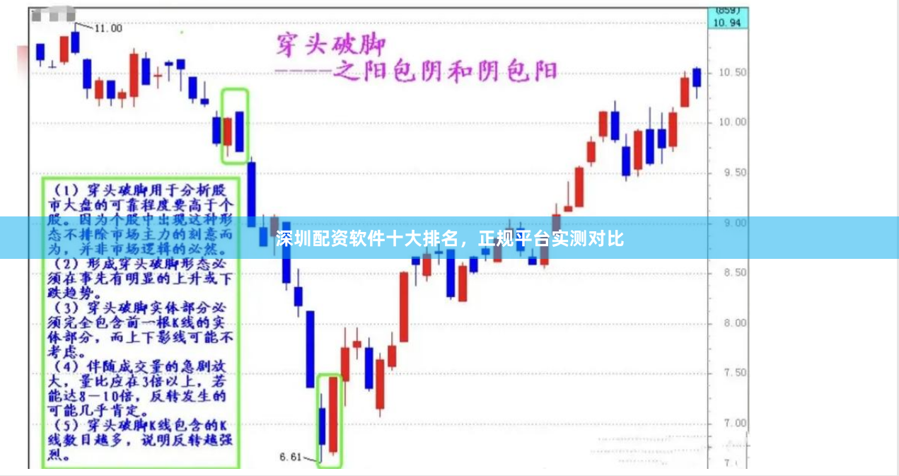 深圳配资软件十大排名，正规平台实测对比