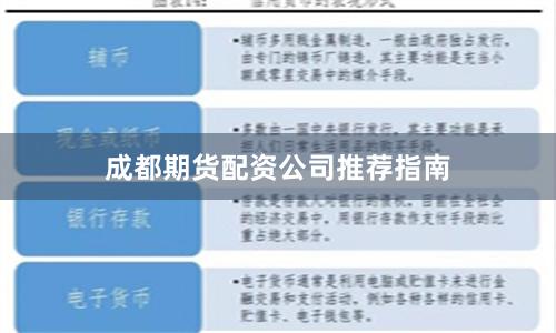 成都期货配资公司推荐指南